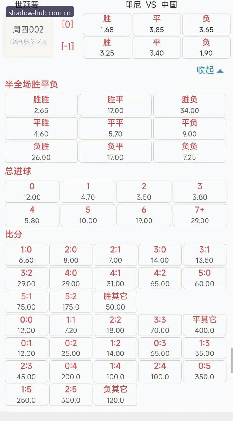 幻影体育足球赔率数据 幻影体育足球赔率数据使用教程:避开这3个坑,少当5年冤大头